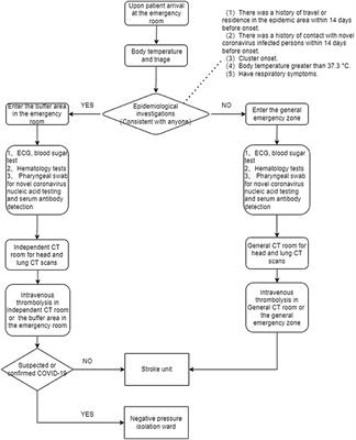 Impact of improved stroke green channel process on the delay of intravenous thrombolysis in patients with acute cerebral infarction during the COVID-19 pandemic: An observational study